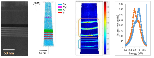 Atom Probe Tomography workshop - SIMaP/LETI-CEA