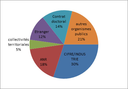 Chiffres SIMaP 2016