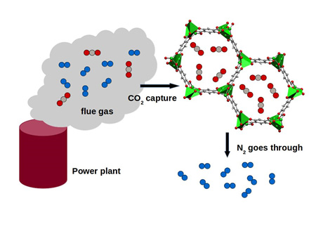 Marie Curie post-doctorate CO2 capture