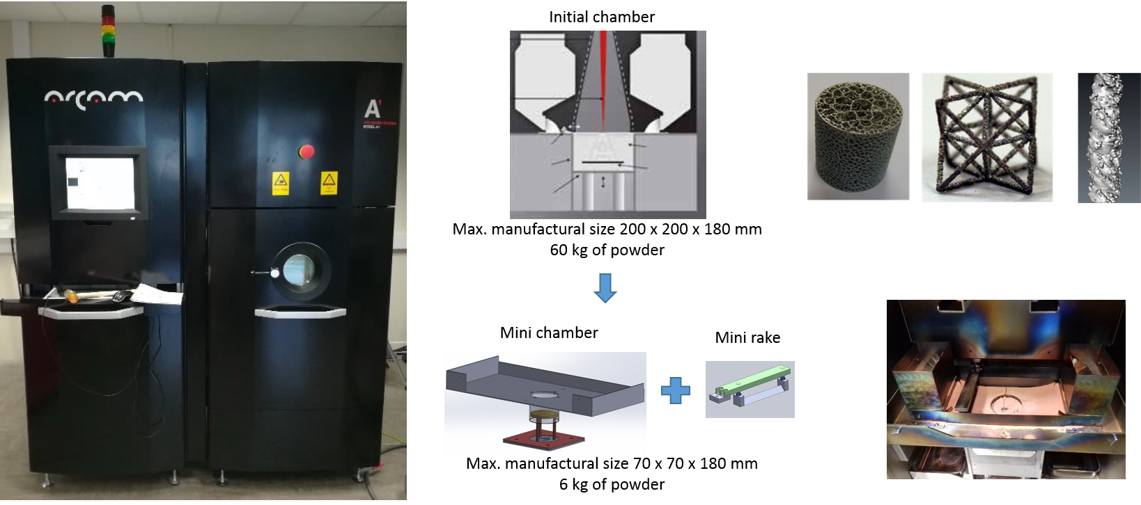 Electron Beam Melting with mini chamber