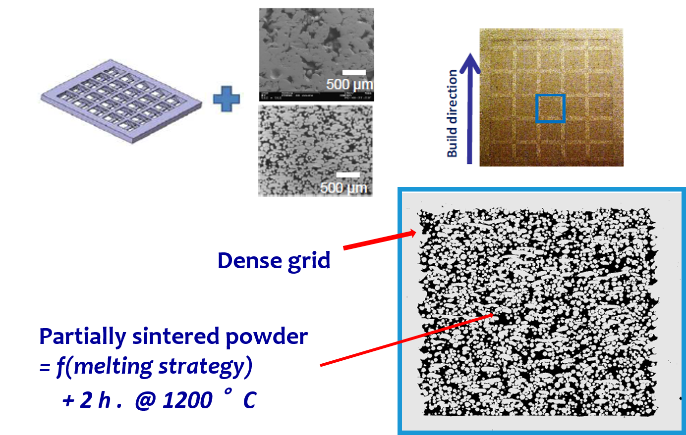 porous grid