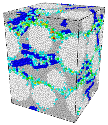 Compaction of a composite powder