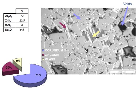 Microstructure of Magmalox® 550 produced by Saint Gobain