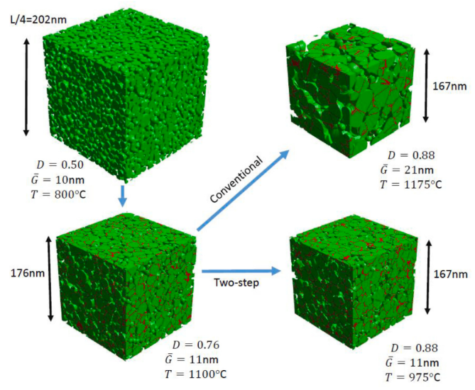 DEM modeling of two step sintering