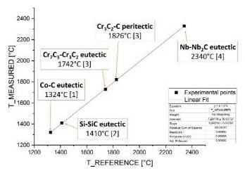 Resultats mesures haute temperature