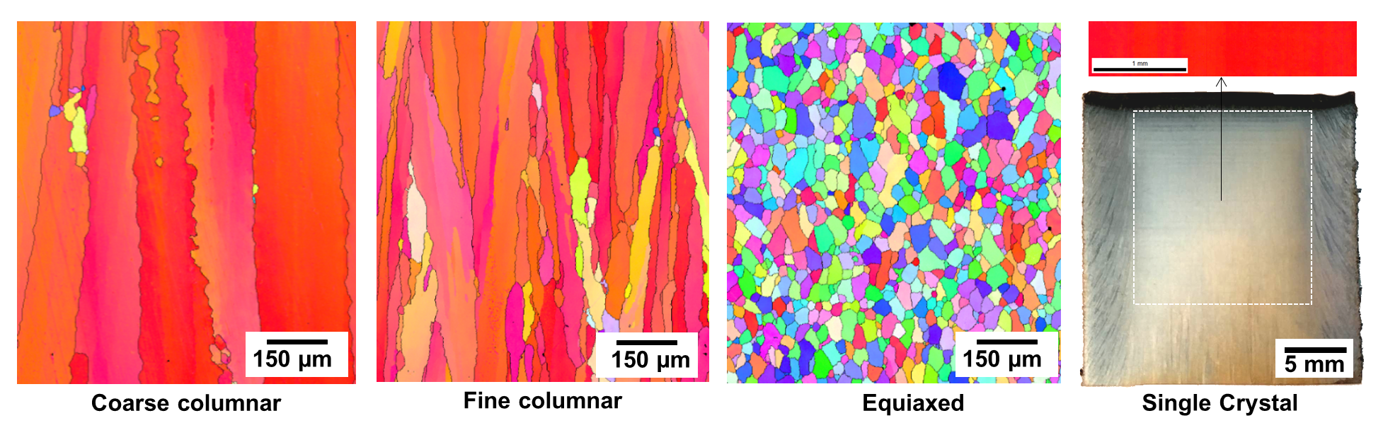 Tailoring of microstructures of parts built by EBM