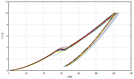 ultra nano hardness tester