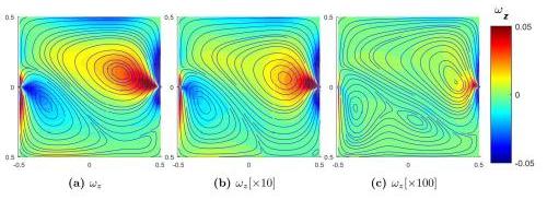 vorticite EHD Vol